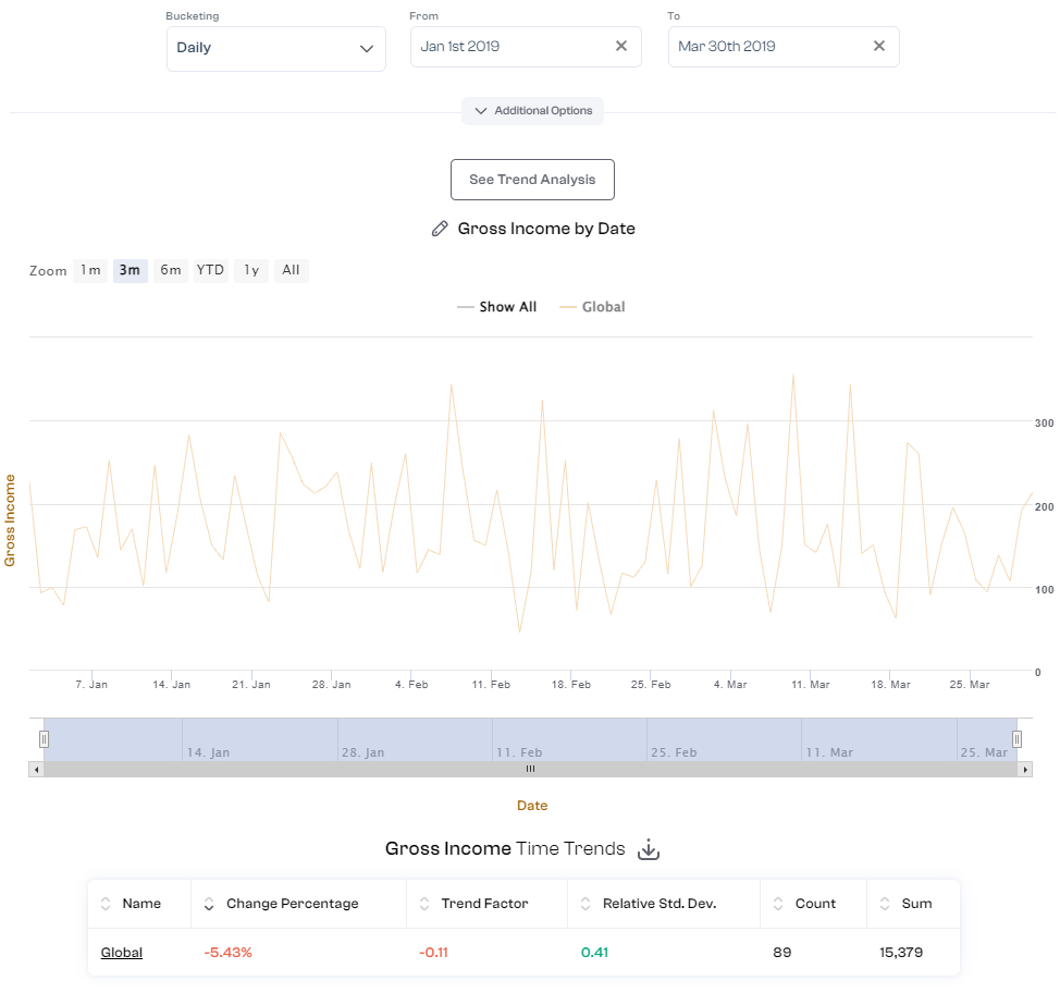 How To Effectively Analyze Sales Data Polymer